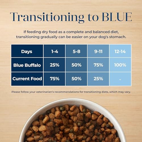 Blue Buffalo Basics Adult Small Breed Dry Dog Food for Skin & Stomach Care, Limited Ingredient Diet, Made in the USA with Natural Ingredients, Turkey & Potato Recipe, 4-lb. Bag - Image 9