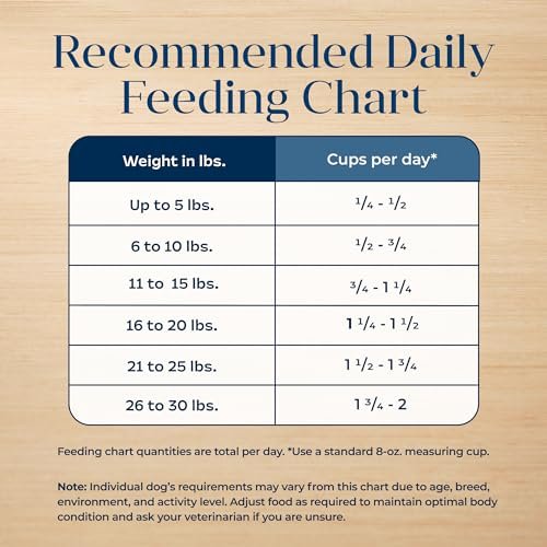 Blue Buffalo Basics Adult Small Breed Dry Dog Food for Skin & Stomach Care, Limited Ingredient Diet, Made in the USA with Natural Ingredients, Turkey & Potato Recipe, 4-lb. Bag - Image 11