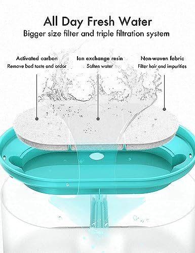 PETLIBRO 4 Packs Replacement Filters for Capsule Cat Water Fountain PLWF002, 2 Months Set of Replacement Filters for Ultra Quiet Pet Water Fountain - Image 7