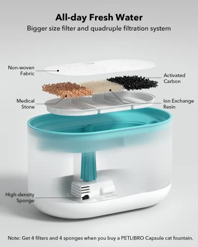 PETLIBRO 4 Packs Replacement Filters for Capsule Cat Water Fountain PLWF002, 2 Months Set of Replacement Filters for Ultra Quiet Pet Water Fountain - Image 3