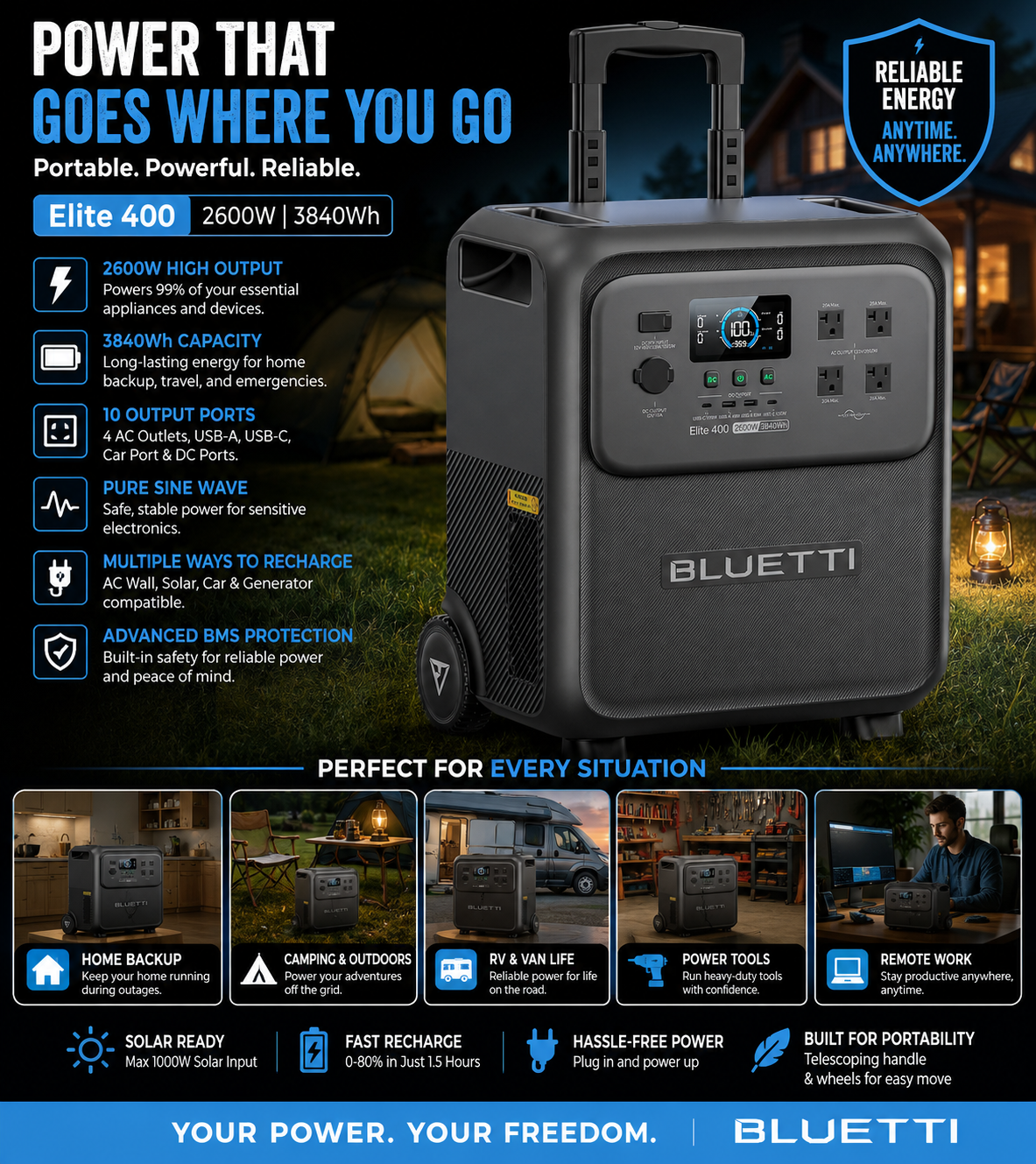 Portable power for any adventure - Home - DeVault Product Reviews and Recommendations Promotional graphic featuring a high-capacity portable power station with a telescoping handle and rugged wheels, designed for home backup, camping, RV travel, remote work, and emergency preparedness. The image highlights powerful AC output, multiple charging ports, pure sine wave technology, solar charging compatibility, fast recharging, and durable construction. Lifestyle panels showcase reliable portable power for outages, outdoor adventures, worksites, and off-grid living.
